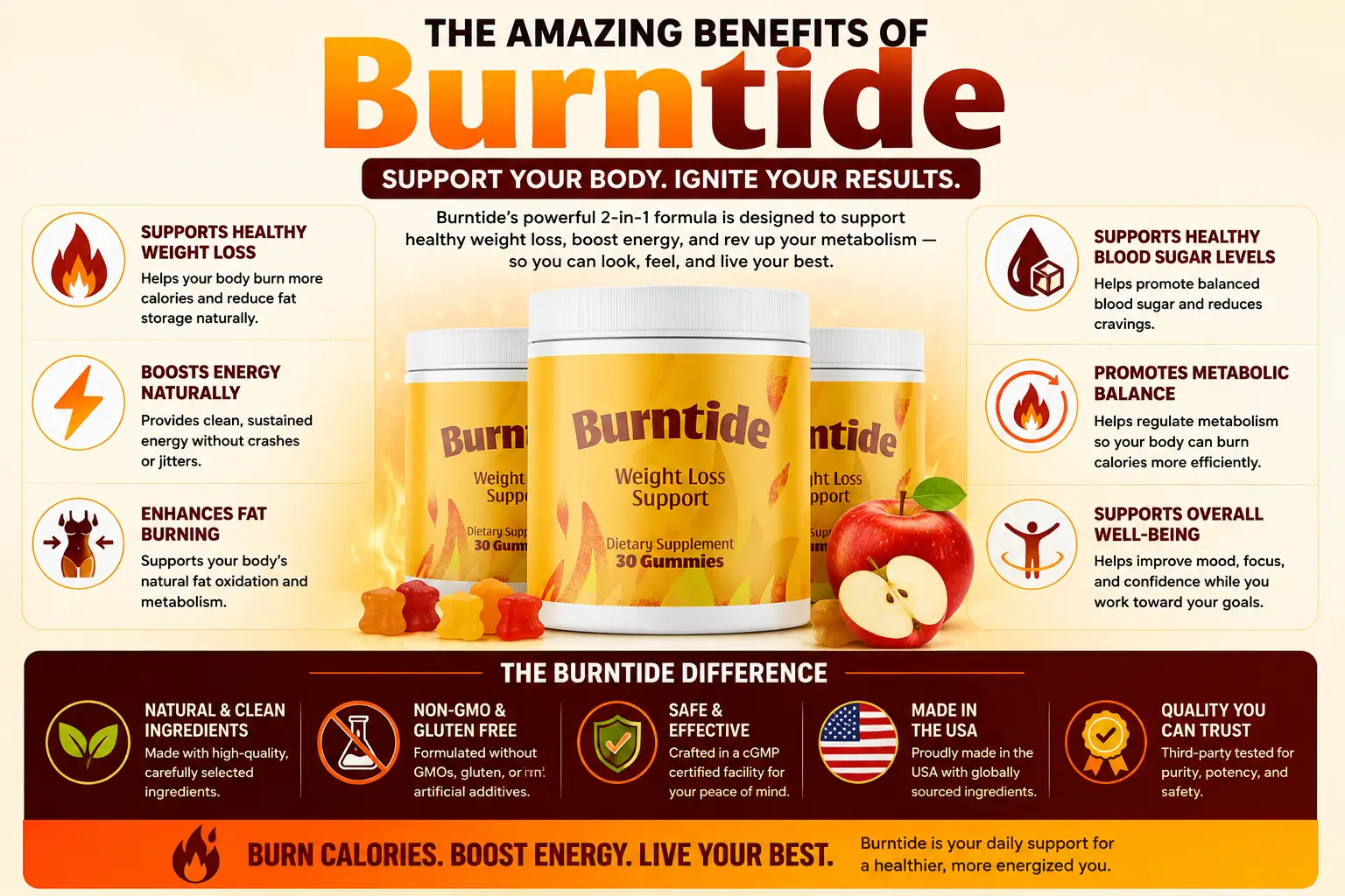 Burntide support for healthy weight-management goals